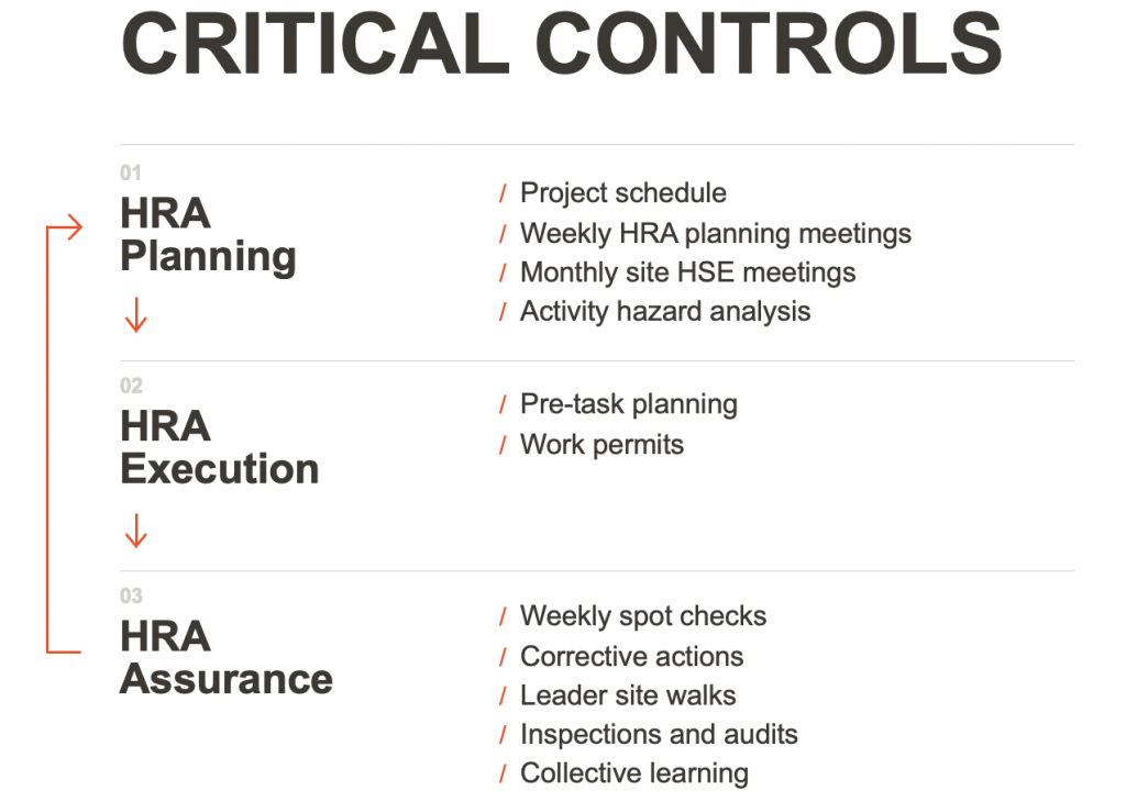 "Safety Differently": Yondr’s approach to HSE